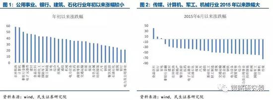 西昌市天气预报评测2