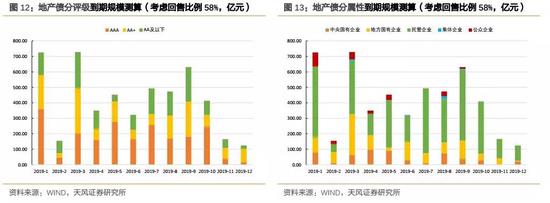 阜新天气评测1