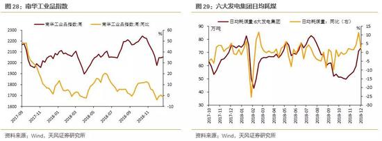 过往天气介绍