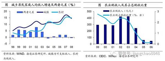 肥乡天气评测2