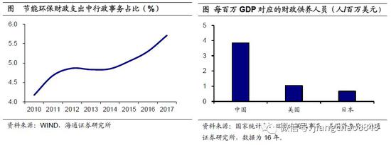 黑龙江省哈尔滨市南岗区天气评测2