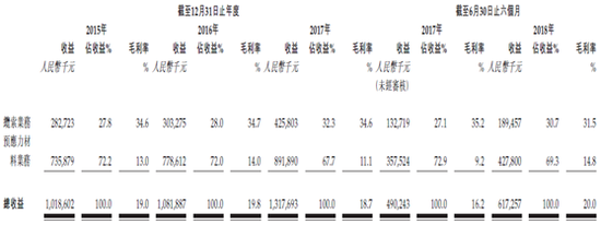 广东省深圳市龙岗区天气评测1