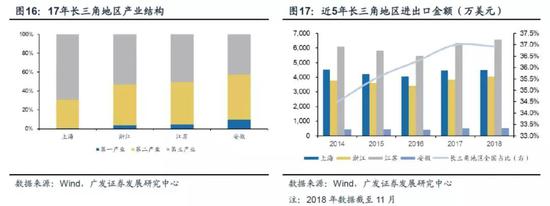 潍坊一周天气评测2