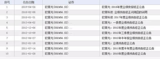 安徽省合肥市蜀山区天气评测2