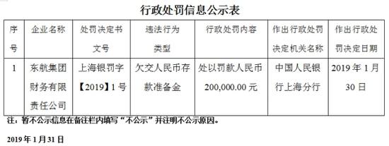 石河子天气预报评测3