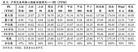 哈尔滨雾霾评测3