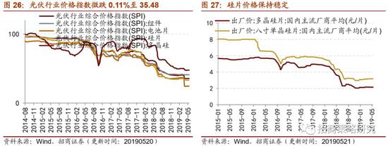 新郑天气评测1