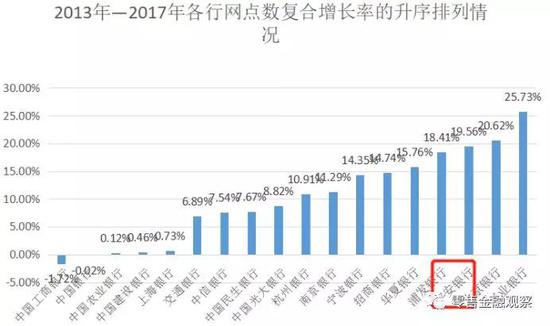 镇赉天气2345介绍