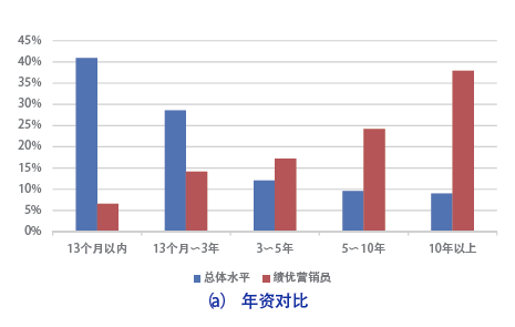 广西贺州市天气预报评测1