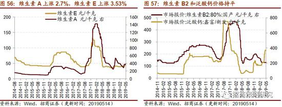 河南省郑州市金水区天气评测1