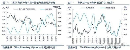 围场天气介绍