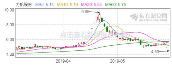 毕节大方天气预报评测3