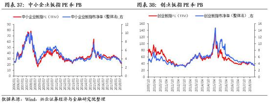 扎兰屯天气预报评测1