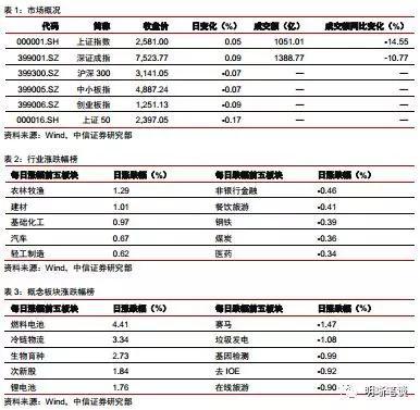 武汉天气2345评测3