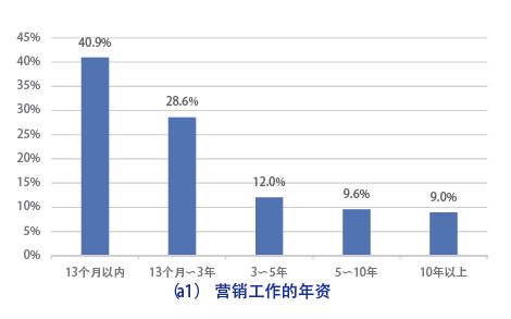 郴州天气介绍