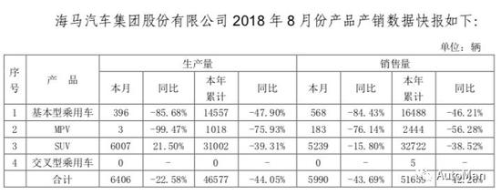 七天天气预报查询介绍