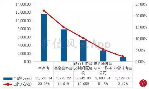 东营天气介绍