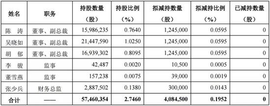 白山市天气预报评测2