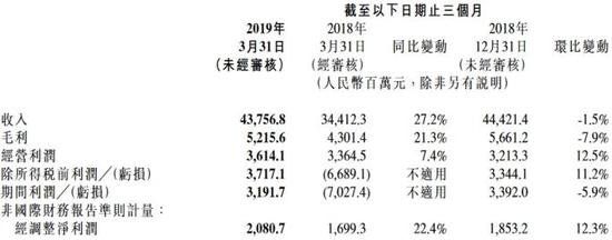 鄄城天气评测1