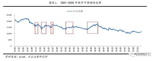 高安市天气介绍