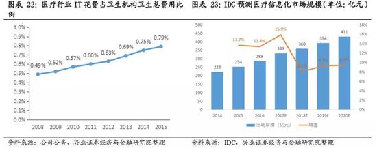 邯郸天气2345评测2