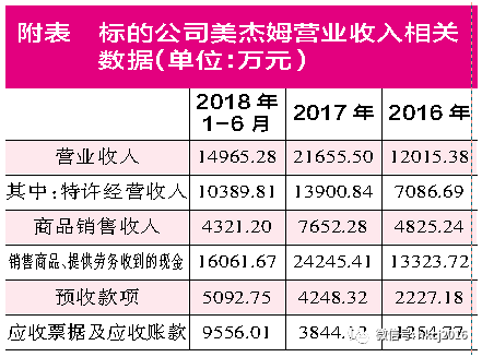 江苏苏州一周天气预报评测3