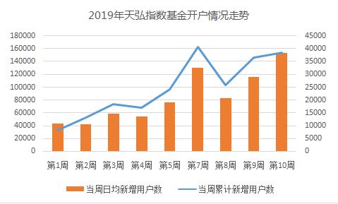 渝北天气预报评测2