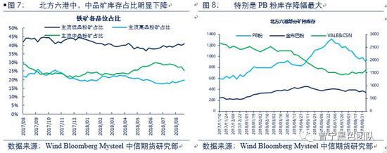 东川红土地天气预报评测2