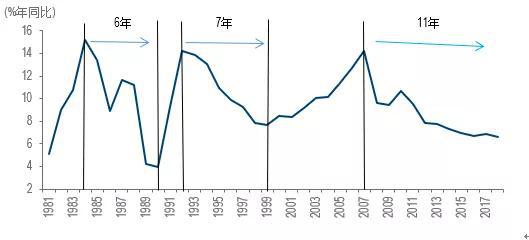 蓬溪天气预报评测1