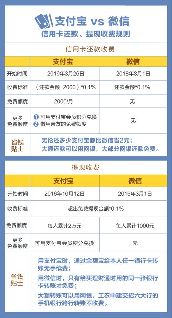 24小时精准天气预报评测1