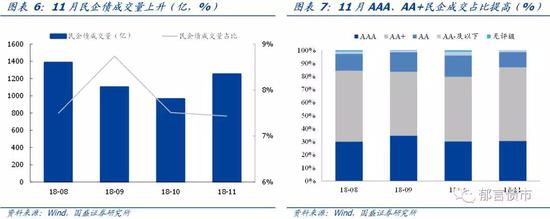 商南天气评测2