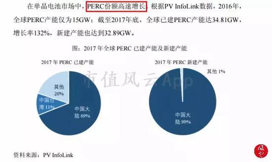 姜堰一周天气预报评测1