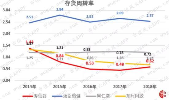 栖霞天气评测1