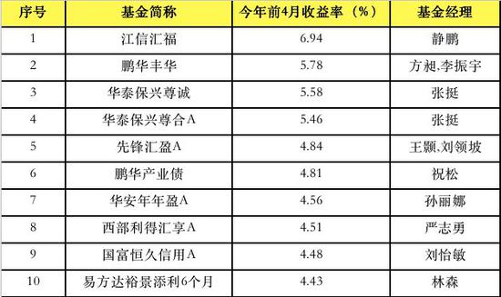 内蒙天气预报一周评测3