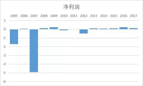 丰城市天气评测1