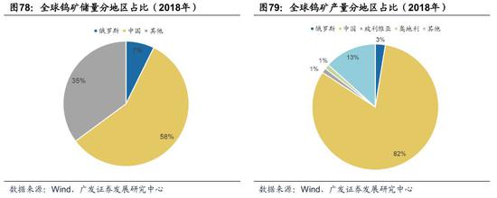 古蔺天气预报评测2