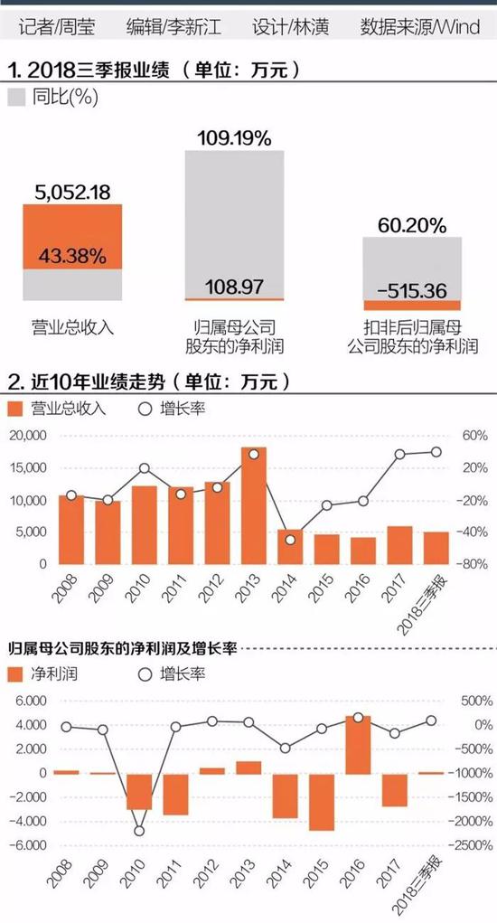 天长天气2345评测1