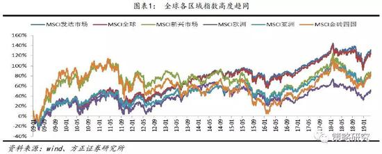 石阡天气评测3