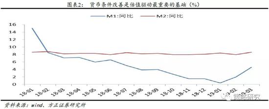 7天天气预报查询评测3