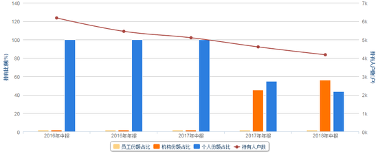 潍坊未来一周天气评测1