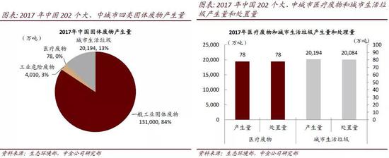 福州雾霾介绍