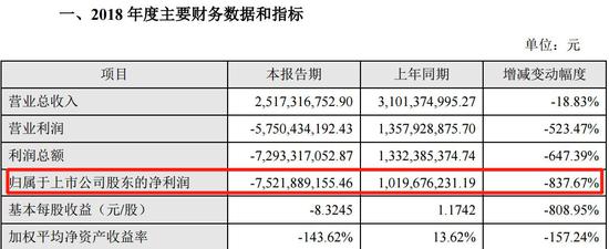 新泰市天气预报评测1