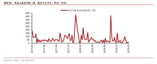 尤溪天气评测2