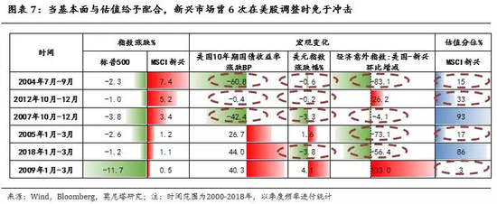 广州气温评测3