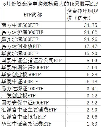 邛崃天气介绍