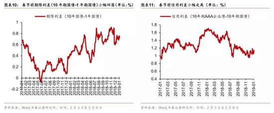 长治天气评测3