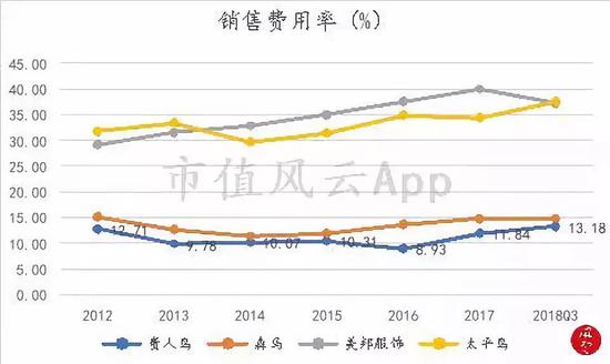 武安天气预报7天评测3