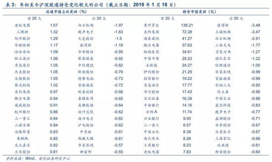 太仆寺旗天气预报评测2