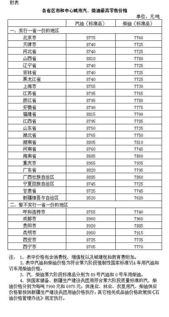 洪江市天气评测1