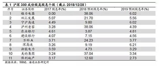 凤城市天气预报评测3